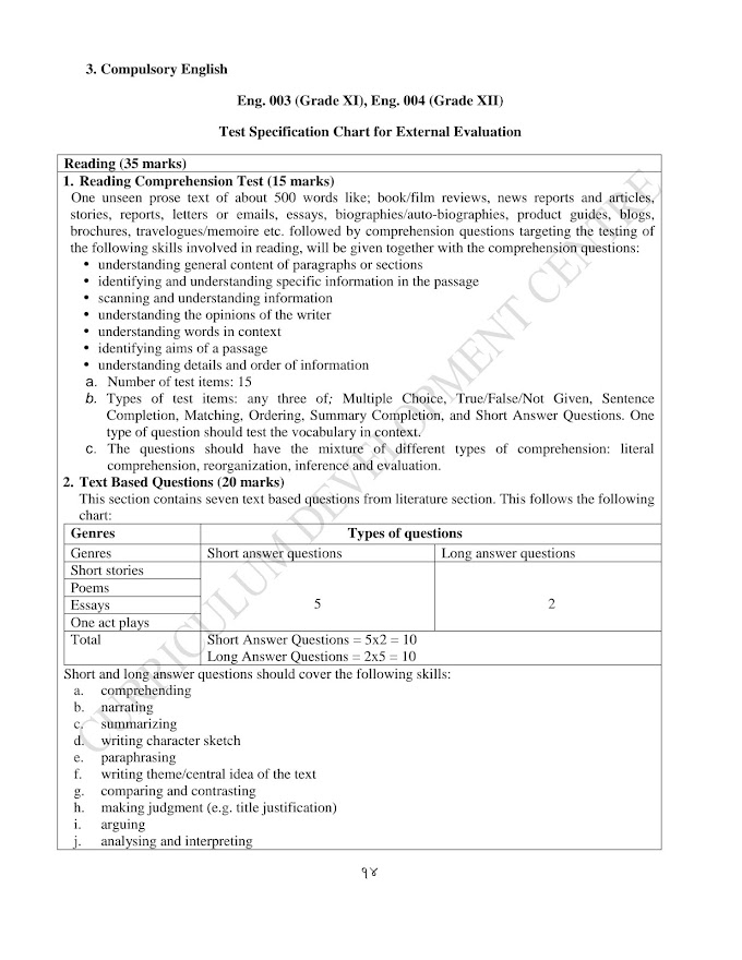 Class 12 English Model Question Paper 2078 New Course