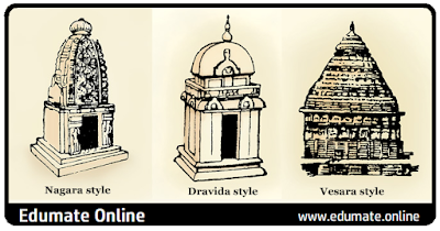 The Temple Architecture of India  in Hindi