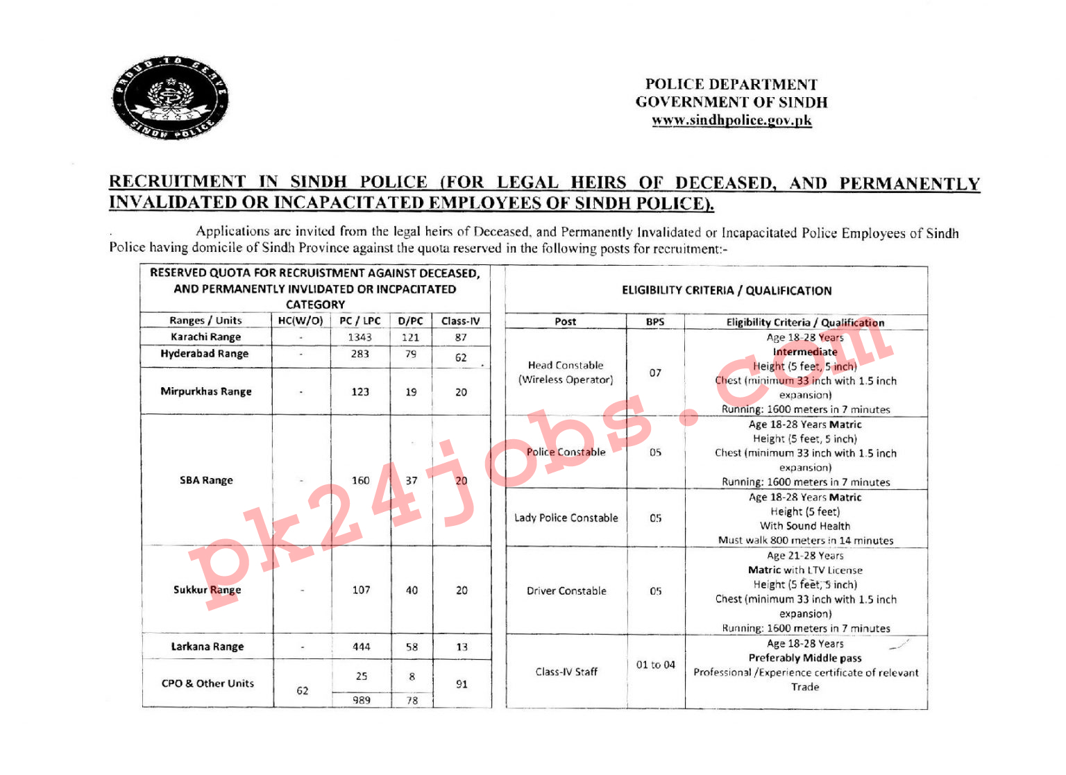 SPF Jobs 2022 – Government Jobs 2022