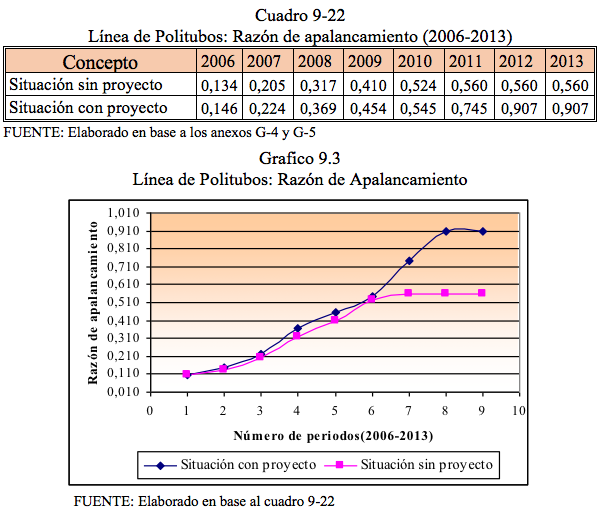 Razón de apalancamiento