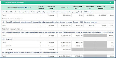 The summary table will also provide the recipient-wise summary in respect of B2B tables