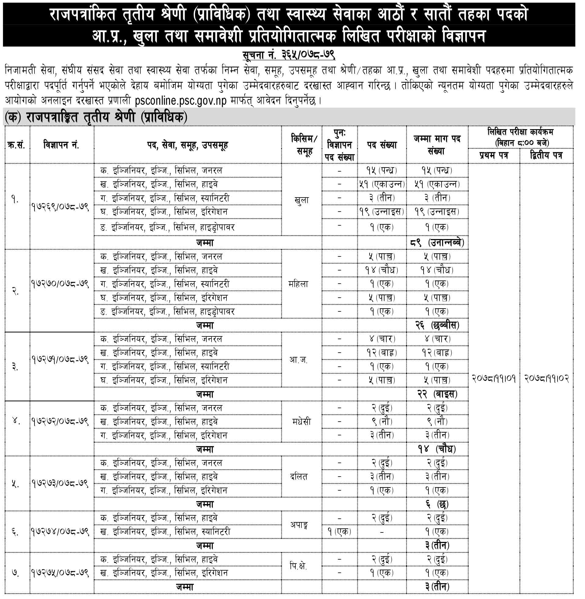 Lok Sewa Aayog Announced Job Vacancy for  Gazette Third-Class Civil Service (Technical)