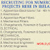 Recruiting the following positions for numerous projects in Ireland