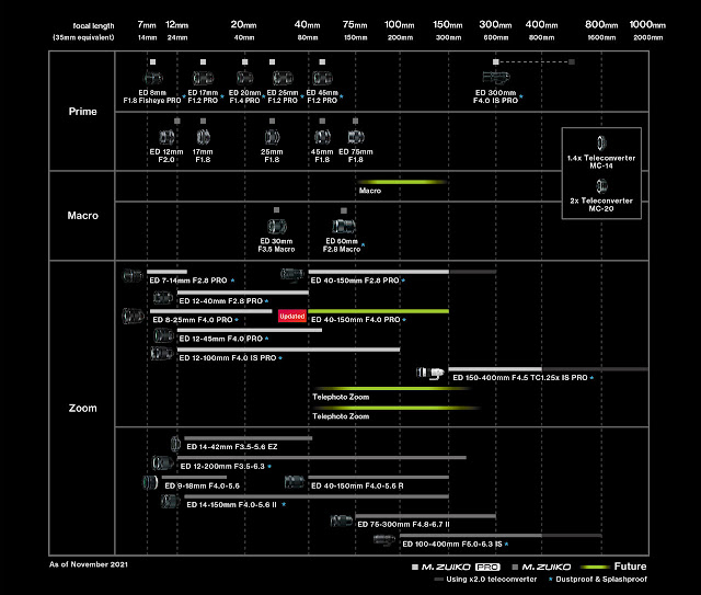 OM SYSTEM