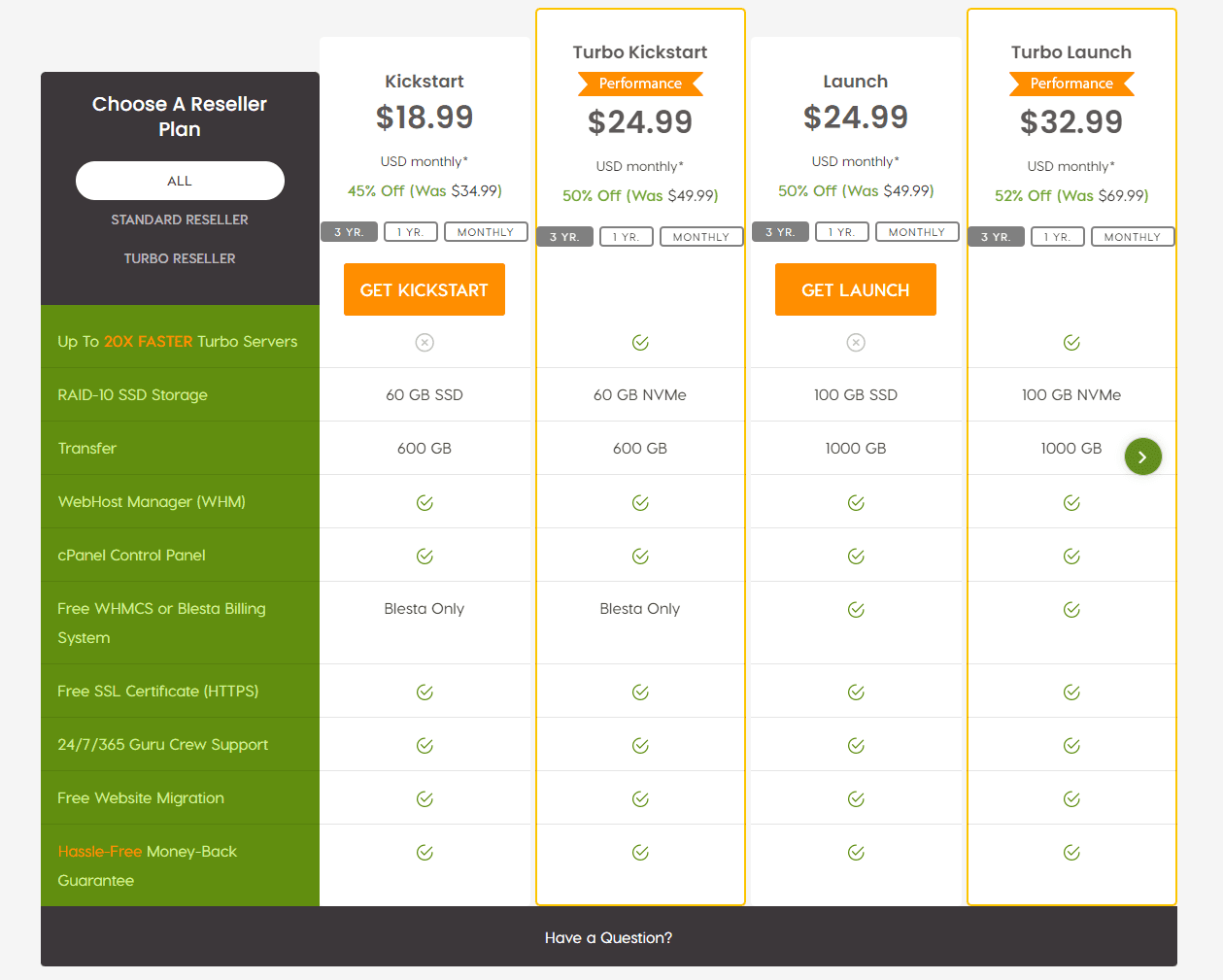 A2 Hosting Reseller Web Hosting