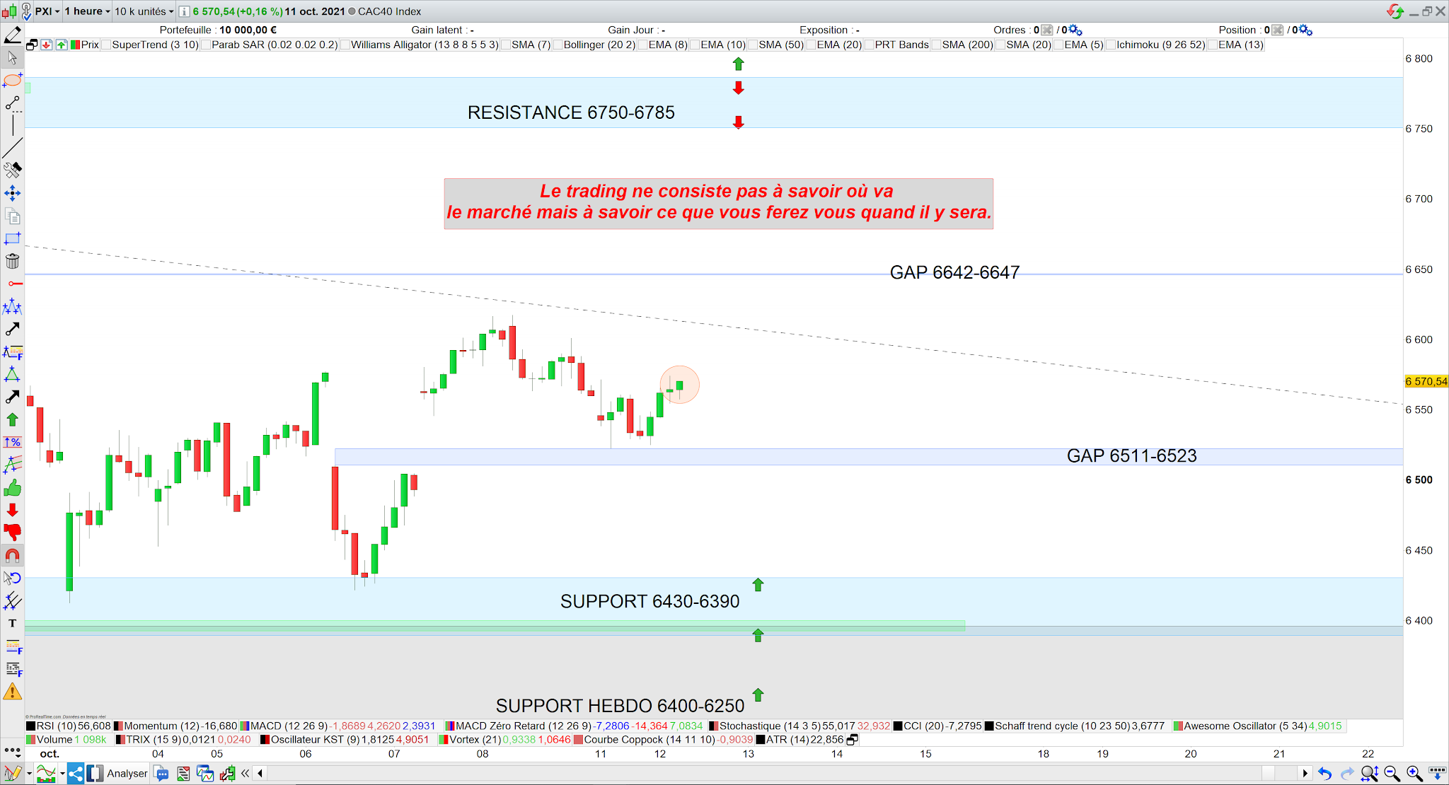 Trading cac40 12/10/21