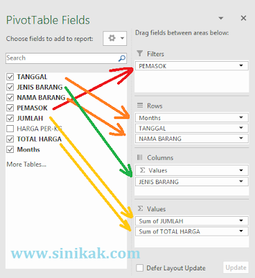 PivotTable Fields