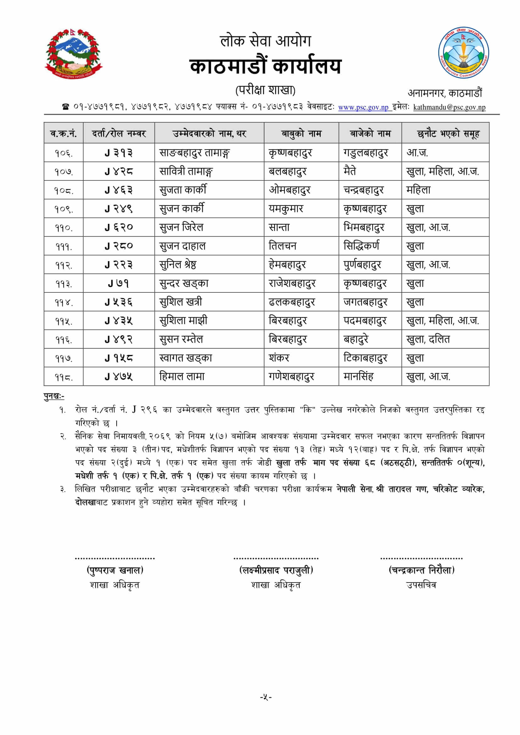 Nepal Army Sainya Written Exam Result Dolakha KTM