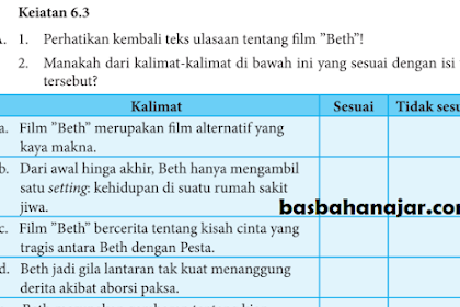 Jawaban Bahasa Indonesia Kelas 8 Halaman 162 Kegiatan 6.3 