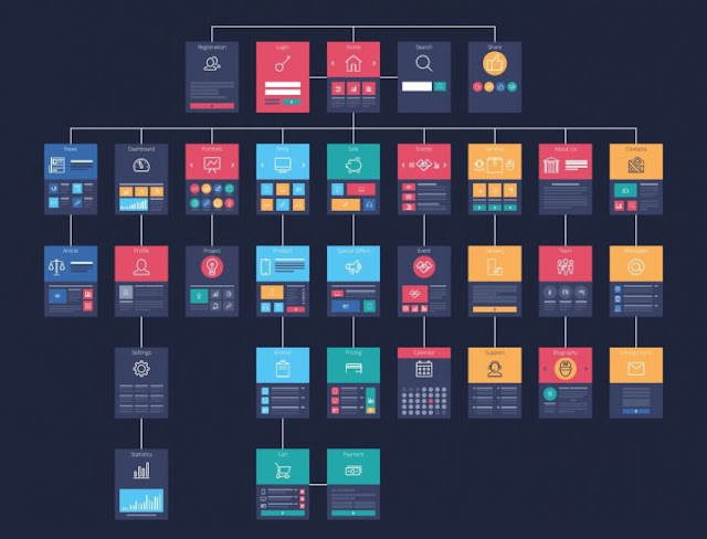 Navigation AndWebsite Structure