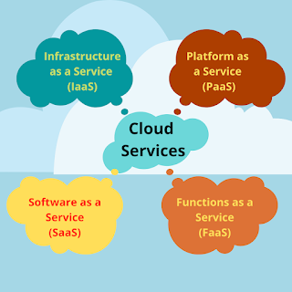 CLOUD SERVICES