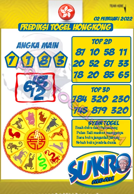 Prediksi Mbah Sukro HK Malam Ini 02-02-2022