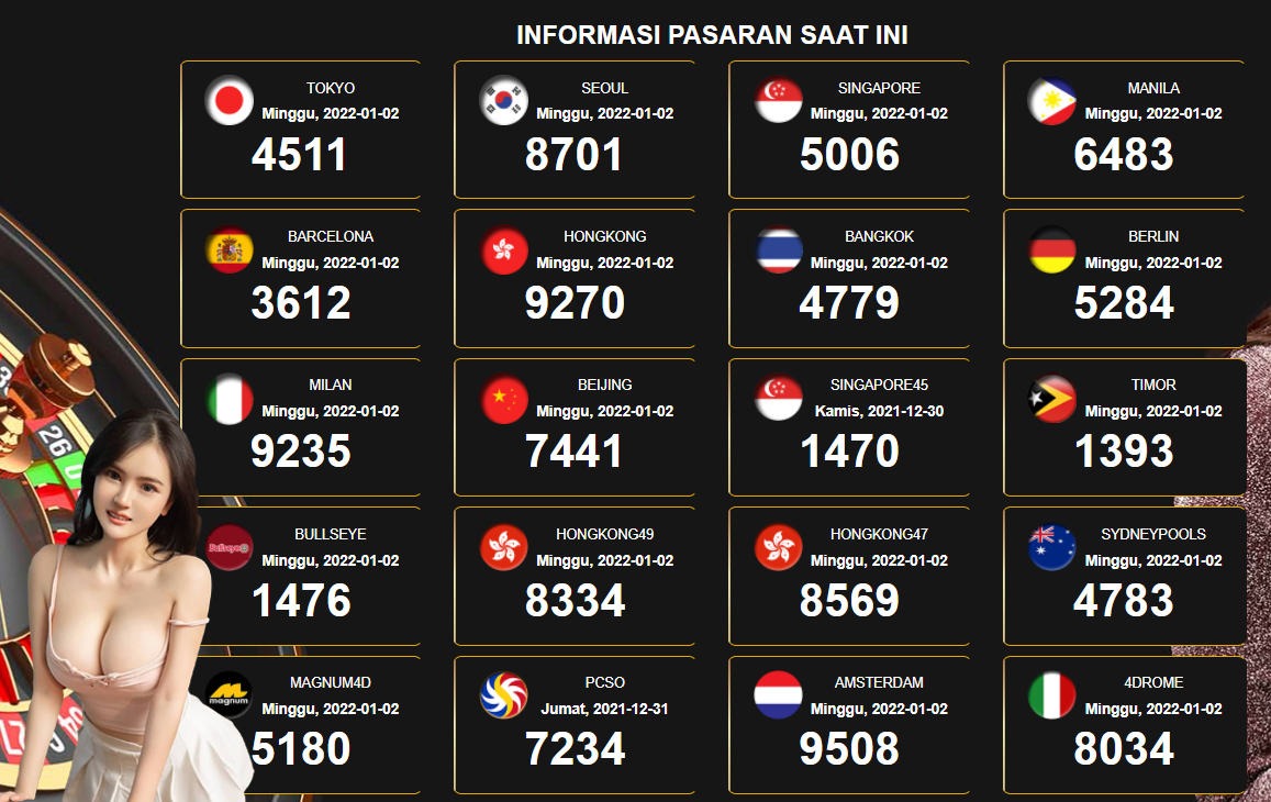 prediksi keluaran sdy hari ini