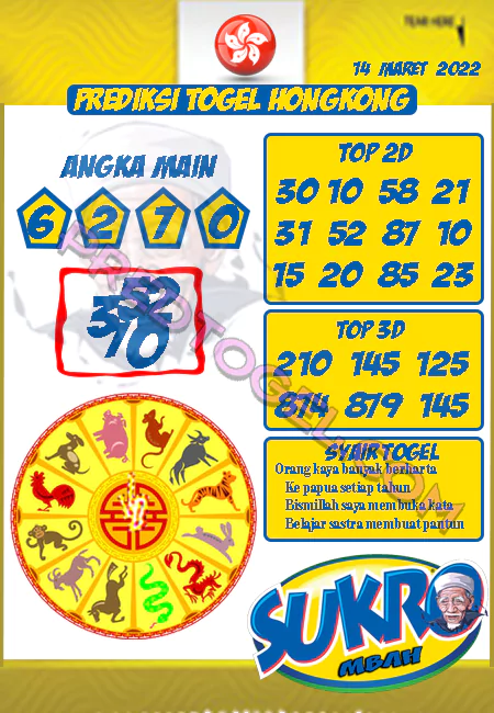 Prediksi Mbah Sukro HK Malam Ini 14-03-2022