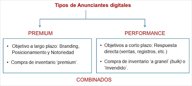 publicidad premium y performance