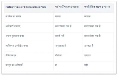 Two Wheeler Insurance Online- All You Need To Know About PolicyBazaar