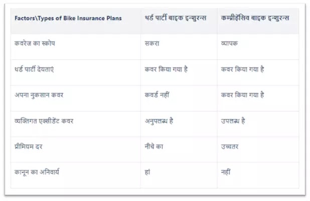 Two Wheeler Insurance Online- All You Need To Know About PolicyBazaar 