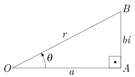 representacao-de-um-numero-complexo-no-plano-de-argand-gauss-como-soma-vetorial