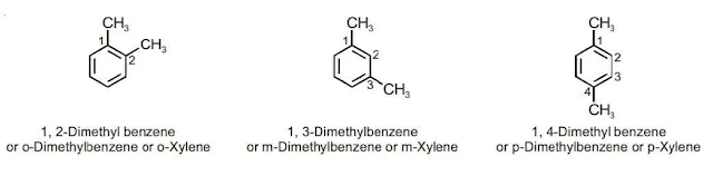 Hydrocarbons Class 11 Notes