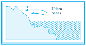 UNSUR-UNSUR CUACA DAN IKLIM