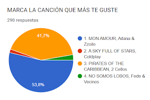 ÚLTIMA VOTACIÓN