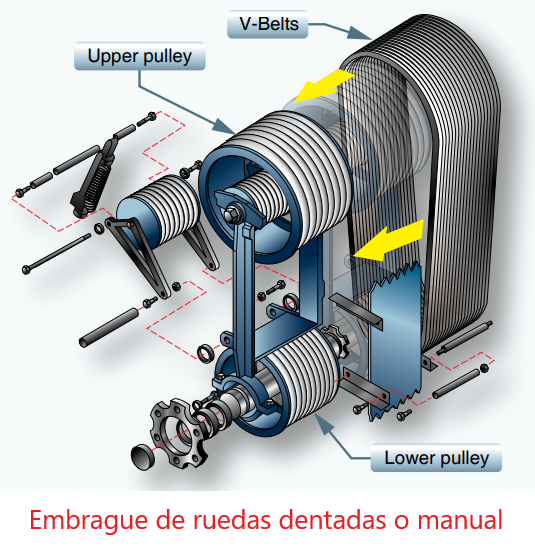 interfaz basura infraestructura 🔴 🚁 Helicóptero: Sistema de Transmisión - Transmission ✈️