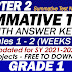 GRADE 1 SUMMATIVE TESTS: Quarter 2 SY 2021-2022 (Modules 1-2) With Answer Keys