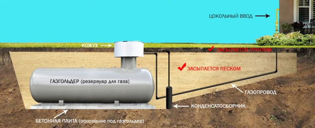 Услуги сантехника в Москве и Московской области