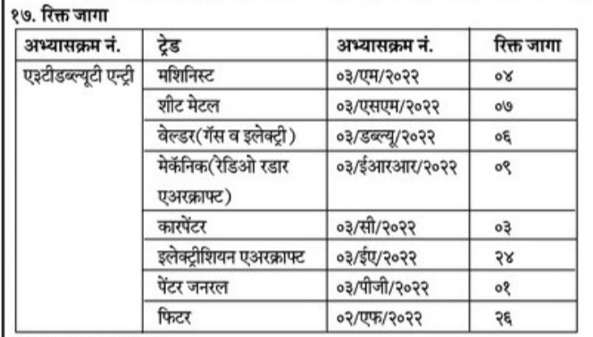 Indian-Air-Force-Apprentice-2022