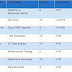 Please share corp to corp jobs for us bench sales hotlist