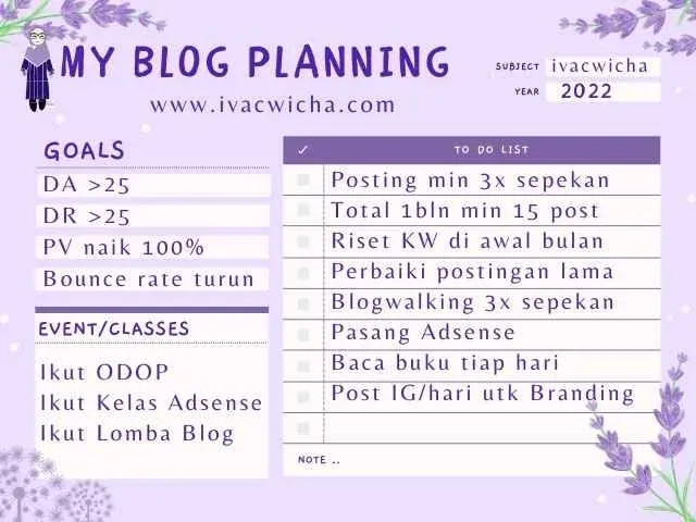 Contoh target blog planning