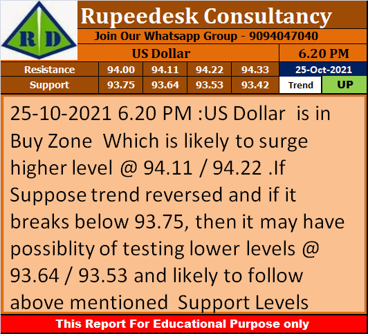 US Dollar Trend Update