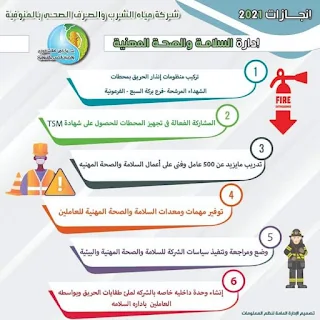 وزير الإسكان يتابع موقف مشروعات مياه الشرب والصرف الصحي بالمنوفية خلال 2021