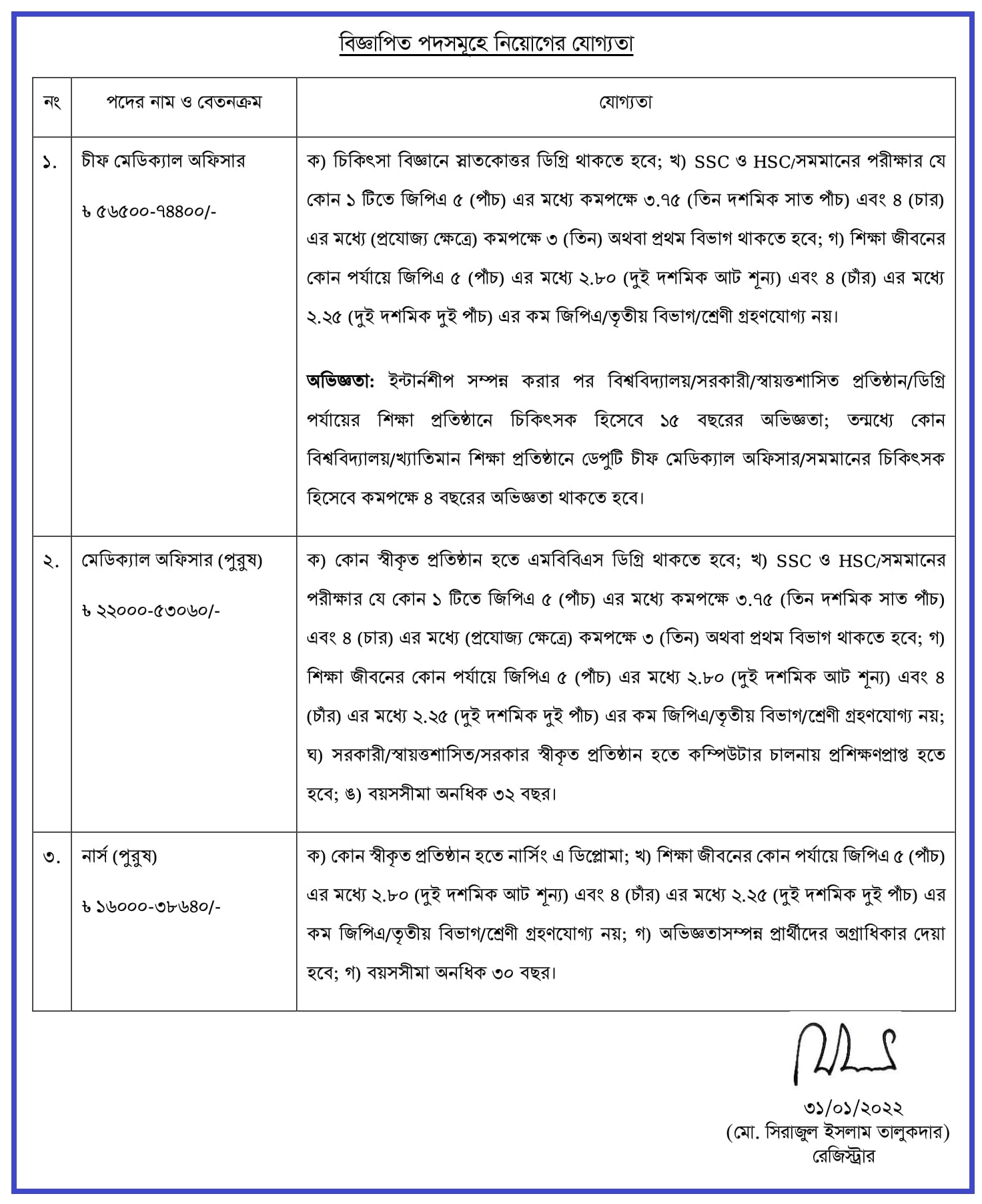 বঙ্গবন্ধু শেখ মুজিবুর রহমান কৃষি বিশ্ববিদ্যালয় (bsmrau) নিয়োগ বিজ্ঞপ্তি ২০২২