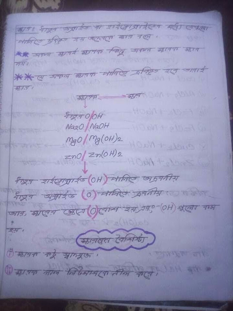 SSC Chemistry Hand Note