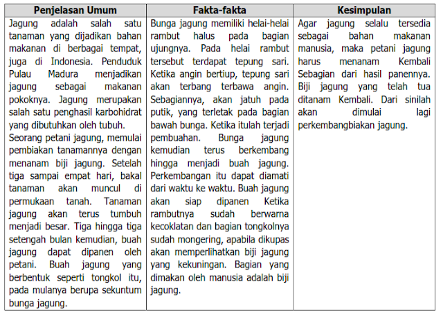 Rangkuman Tema 1 Subtema 2 Kelas 6 Muatan Pelajaran Bahasa Indonesia dan IPA