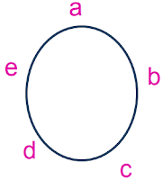 circular_arrangements_chaitu_informative_blogs