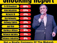 RIL கடந்த ஓராண்டு காலத்தில் வருமானம் எதுவும் கொடுக்காத ரிலையன்ஸ் குழும பங்குகள்