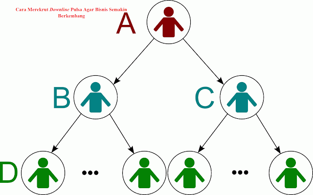Cara Merekrut Downline Pulsa Agar Bisnis Semakin Berkembang