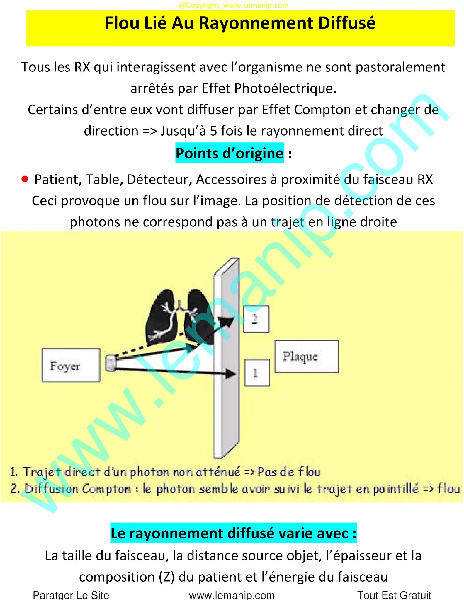 Flou Lié Au Rayonnement Diffusé