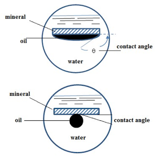 Contact angles measures through the aqueous phase