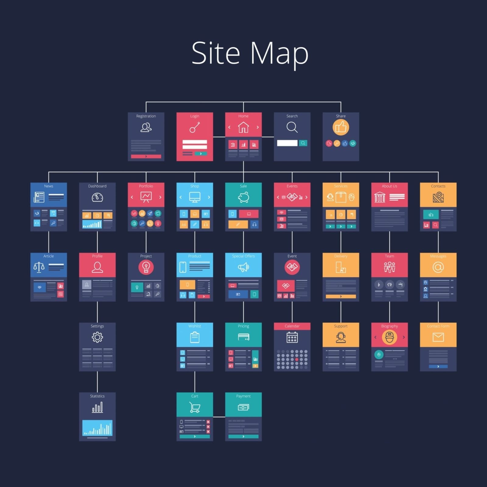 Sitemap Submitter