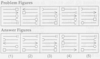 SBI Paper