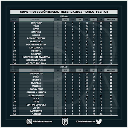 Copa Proyección Inicial 2024 - Fecha 8