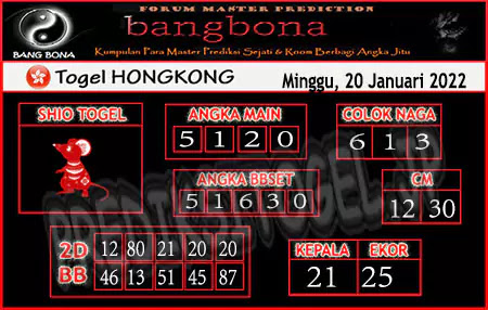 Prediksi Bangbona HK Minggu 20 Februari 2022