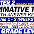 UPDATED Q2 SUMMATIVE TESTS NO. 1 for SY 2021-2022 (Modules 1-2) With Answer Keys