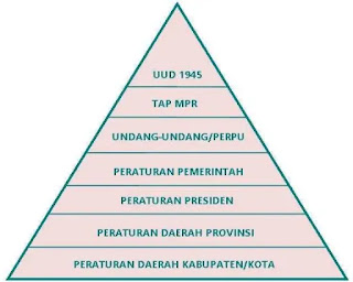 Proses Penyusunan Peraturan Perundang-undangan di Indonesia