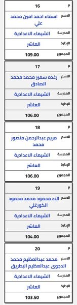 أوائل الشهادة الإعدادية لجميع مدارس الحي السادس عشر  الحي ال16 العاشر من رمضان