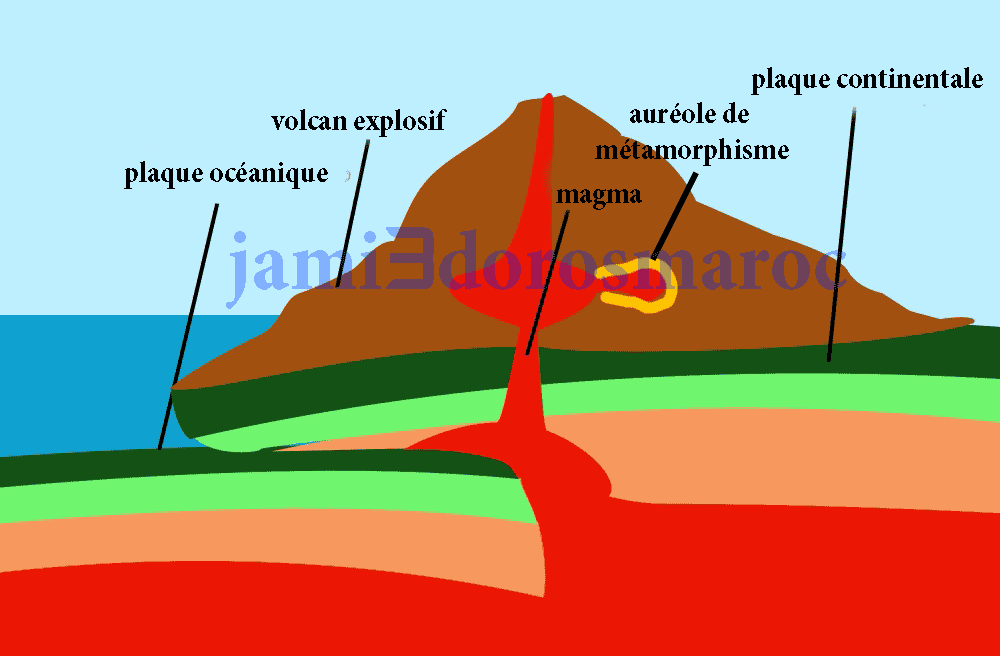 Effet de monter du magma granitique sur les roches adjacentes