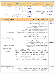 أهمية موقع الجزائر